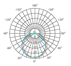 mounted ceiling light photometric diagram