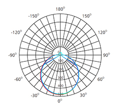 14 inch daylight ceiling light polar chart