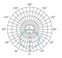 10 inch flush mount ceiling light polar curve