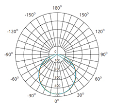 10 inch flush mount ceiling light polar chart