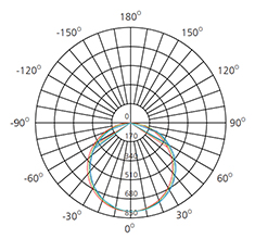 18w ceiling light fixtures polar chart