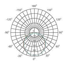 12 inch led ceiling light fixture polar chart