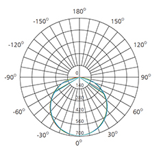 14 inch led flush mount ceiling light polar curve