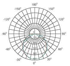 16 inch ceiling light polar chart