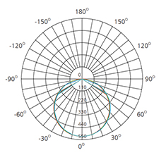 PC diffuser ceiling light polar chart