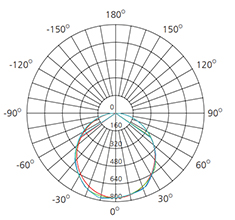 square ceiling light fixture polar curve