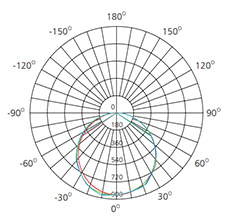 led ceiling light fixtures residential polar chart