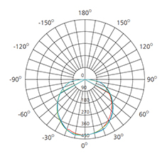 ceiling mounted light fittings polar chart