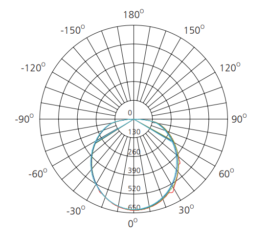 led ceiling light fixtures flush mount polar curve