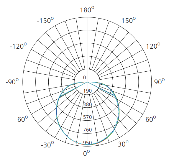 new design led ceiling light polar chart