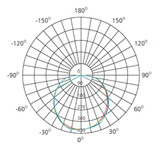 suspended ceiling light polar curve