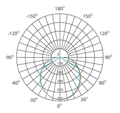 pendant ceiling lights polar chart