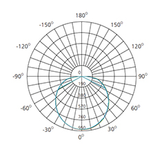 35w pendant lighting isolux diagram explanation