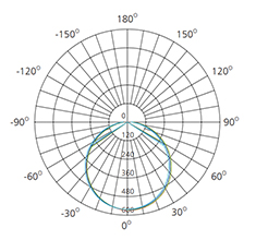 surface mount  led ceiling light fixture polar curve