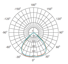 ceiling light plate size guide