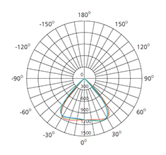 ip40 led ceiling light fixture polar curve