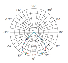 low ugr ceiling light polar chart