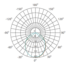 120°photometric diagram