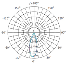 10w polar curve in illumination