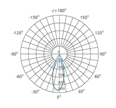 3 inch isolux diagram explanation