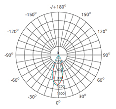 5Watts polar comparison chart