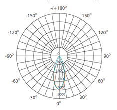 2.5 inch photometric data for 8w lighting