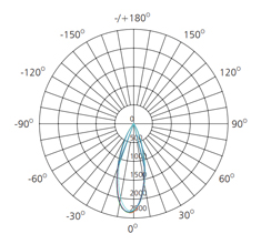 photometric data for 10w lighting