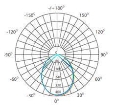 10w led ip20 downlight polar curve
