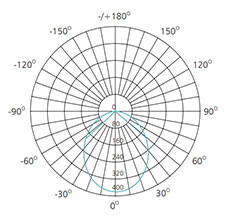 CCT LED Downlight Dimmable polar chart