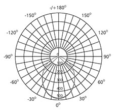 90°wide beam angle led downlight