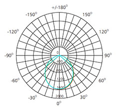 High lumen 45w recessed downlight