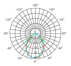 0 10V dim led downlight