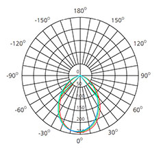 White surface led downlight