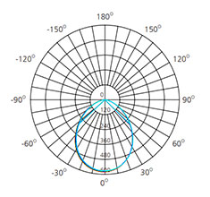 13w led downlight dimmable