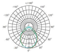 SMD LED Downlight photometric diagram