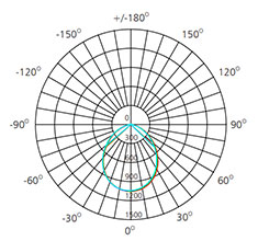 5 inch led recessed light retrofit polar chart