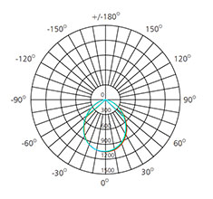 5000K Recessed Ceiling Downlight