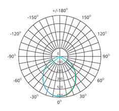 18w led down light polar chart