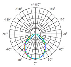 Round 25w led downlight