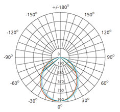 dimmable recessed lighting photometric diagram