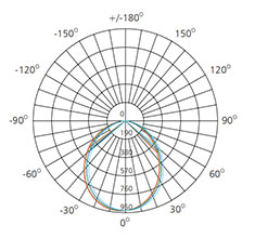 6 inch dimmable led downlight polar curve