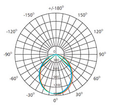 round 35w led downlight polar curve