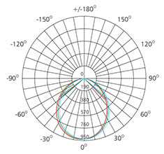 25watts warm white led downlight