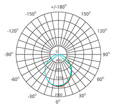 recessed 35w led downlight