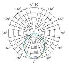 35 dimmable led downlight