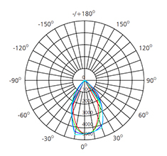 60w rectangular two head downlight polar chart