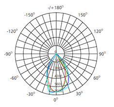 90w Grille Downlight photometric data