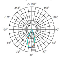 10 watts cob led downlight
