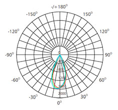 30watts triple heads downlight