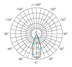 3 inch 10w recessed ceiling light